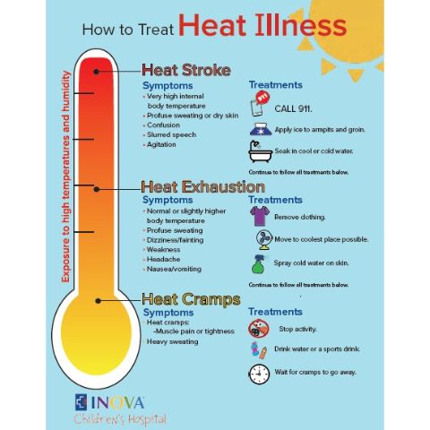 Heat Illness Infographic