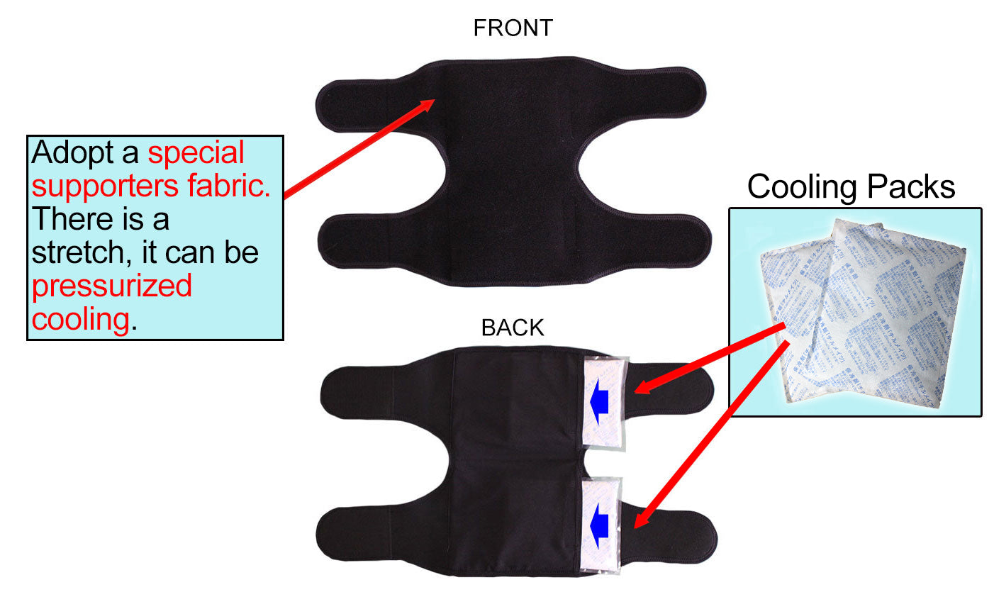 Detailed image showing beneficial features of 3 in 1 brace and where the ice packs are inserted.