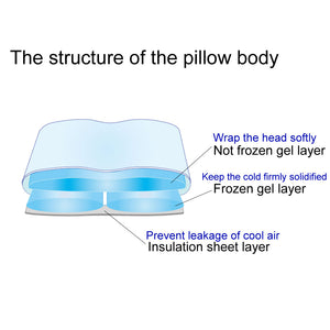 Cooling Comfort All Night Pillow - for better sleep in hot summer night, copper fiber pillowcase, triple-layered structure